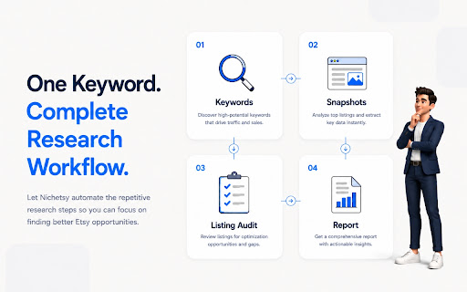 Nichetsy - Keyword Automation screenshot