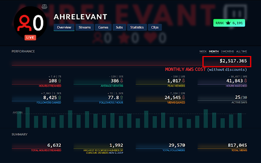 Twitch AWS Cost Tracker screenshot