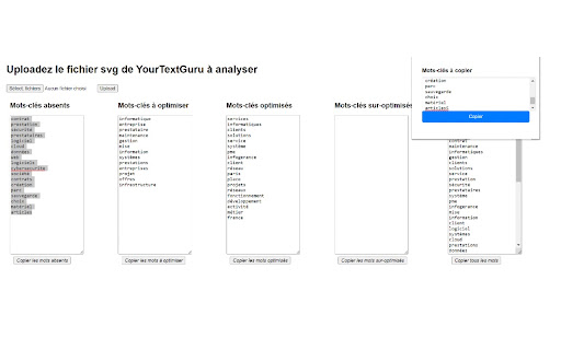 Copy the keywords from TigerSEO 📙 screenshot