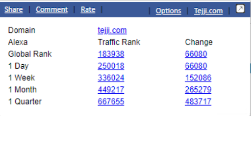 Traffic Rank screenshot