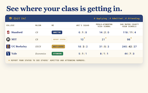 Got In! — College Application & Decision Tracker screenshot
