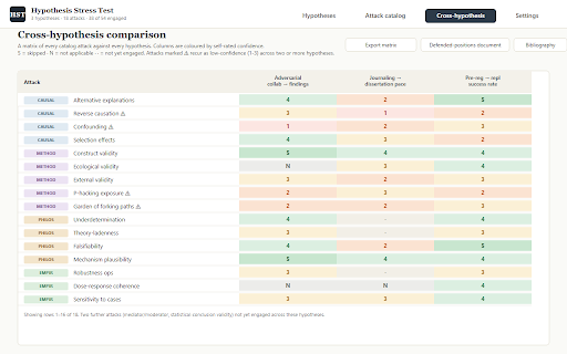 Hypothesis Stress Test screenshot