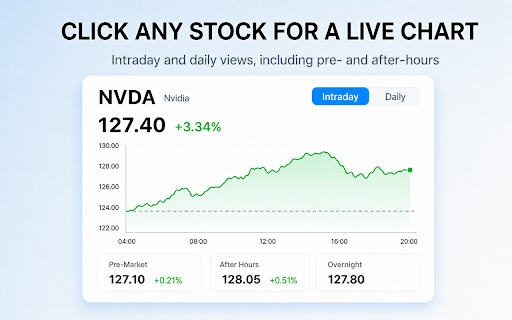 US Stock Tracker - Live Prices, Watchlist, Badge Alerts screenshot