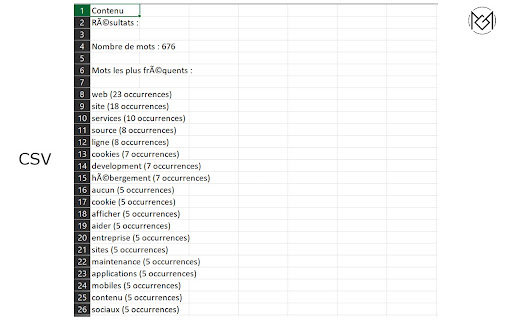 Word Counter by Occurrences 📋 screenshot
