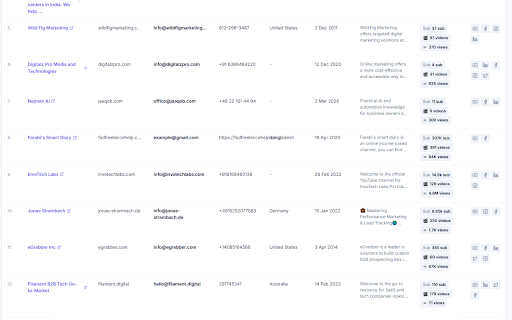 youtube.com Emails Finder & Phone Number Scraper screenshot