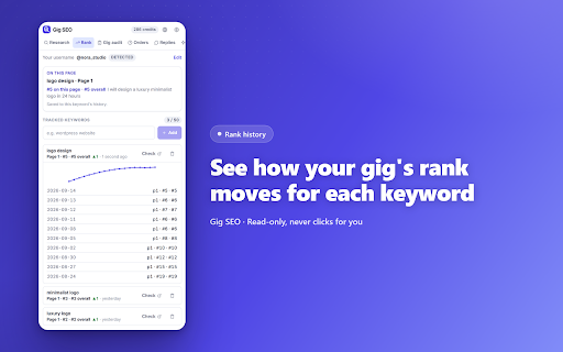 Gig SEO & Rank Tracker for Fiverr™ screenshot