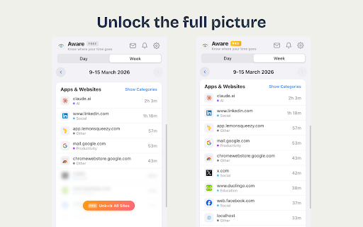 Aware - Screen Time Tracker & Site Blocker screenshot