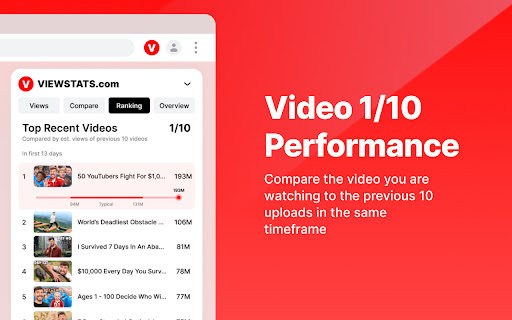 Viewstats - YouTube video & channel analytics screenshot