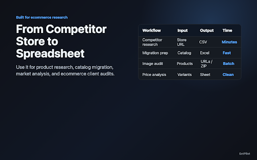 Shopify Store Scraper - Export Products to CSV screenshot