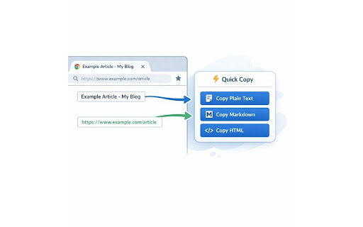 Copy Title & URL screenshot