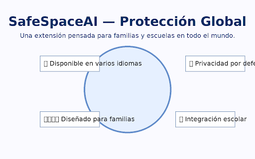 SafeSpaceAI Familias (ES) screenshot