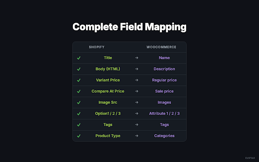 ShopCSV: Shopify to WooCommerce CSV Converter screenshot