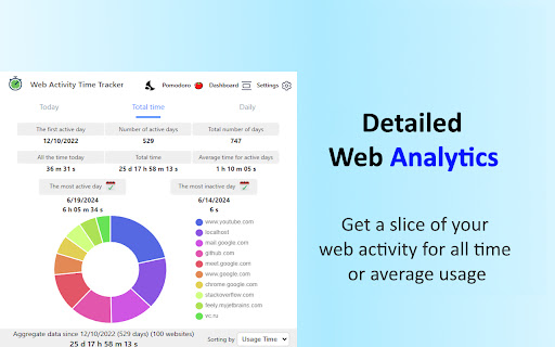 Web Activity Time Tracker - Block Websites, Pomodoro & Web Analytics screenshot