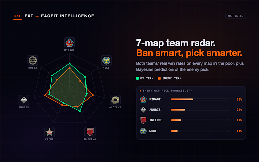 EXT — Faceit Intelligence screenshot