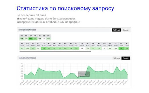 Аналитика Авито screenshot