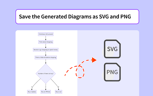 AI Diagram Maker screenshot
