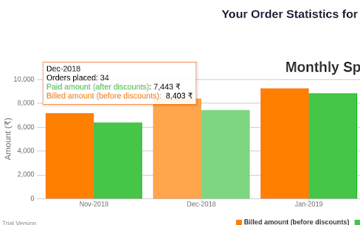 Swiggy Order Stats screenshot