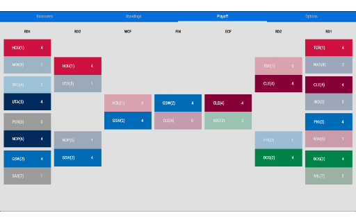 Basketball Box Scores screenshot