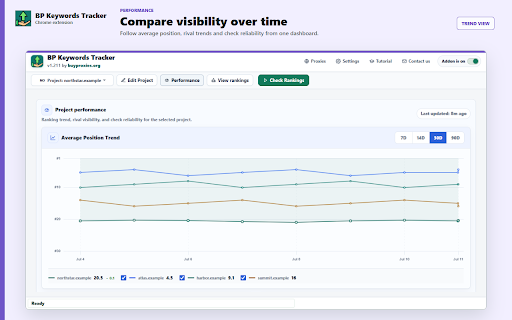 BP Keywords Tracker screenshot