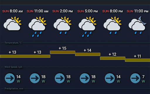 Open Sky Weather Board screenshot