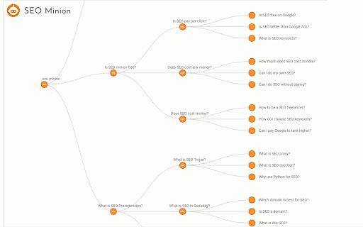 SEO Minion screenshot