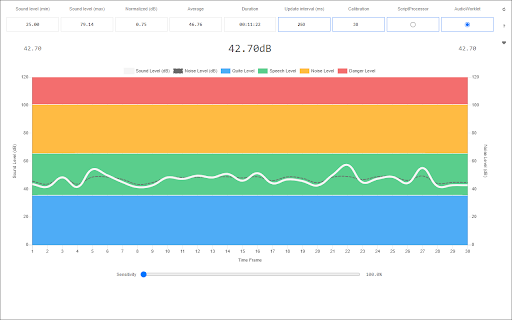 Sound Meter (Noise & Decibel) screenshot