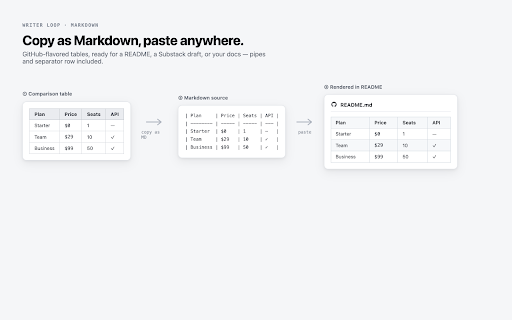 HTML Table to CSV — Export Web Tables in One Click screenshot