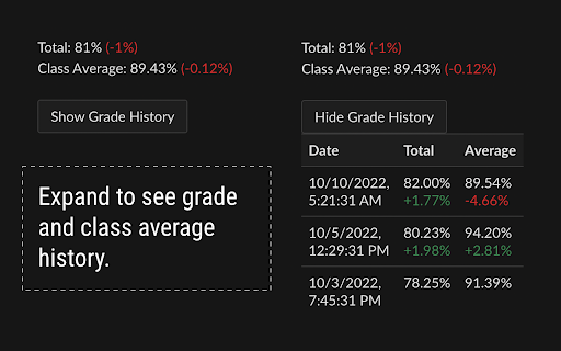 Canvas Class Average screenshot