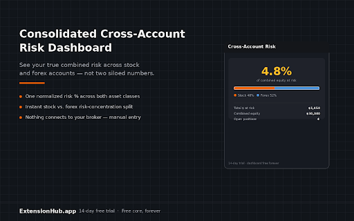 Consolidated Cross-Account Risk Dashboard screenshot