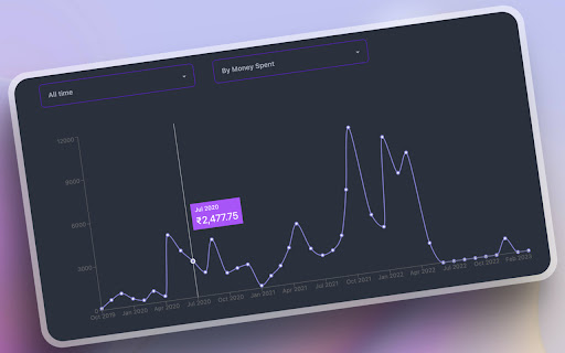Zomato & Swiggy Spending Calc - Snackalytics screenshot