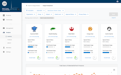 LearnPlatform for Educators screenshot