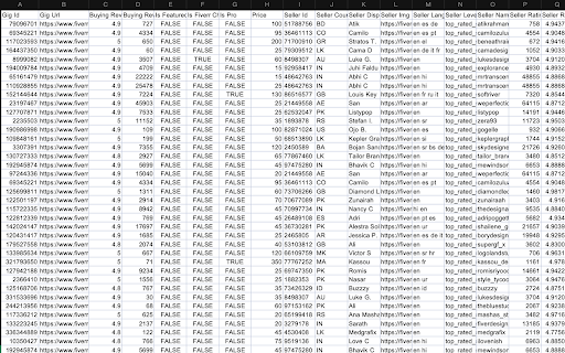 Fiverr Seller Exporter screenshot