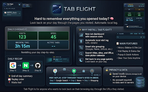 Tab Flight - Browsing History Log & New Tab screenshot