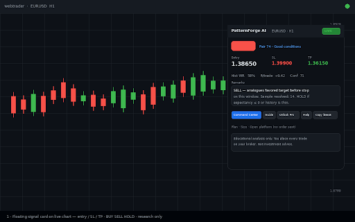 PatternForge AI — Chart Pattern Signals & Trade Journal screenshot