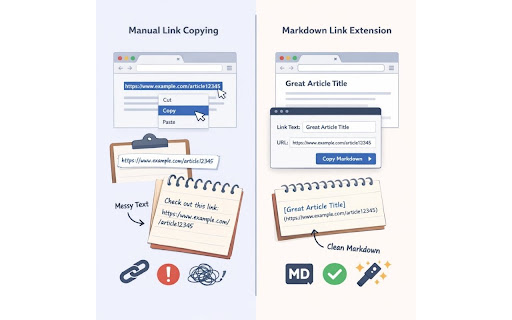 Copy Title & URL screenshot