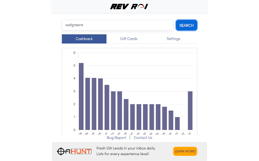 RevROI screenshot