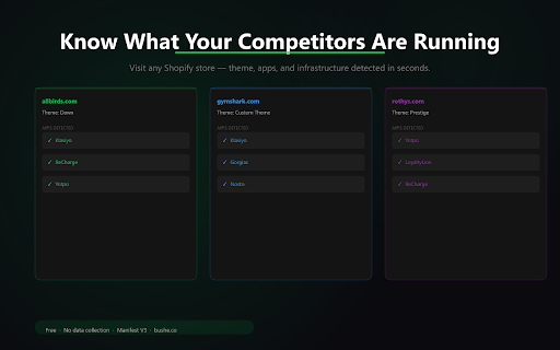 Shopify Theme Detector screenshot