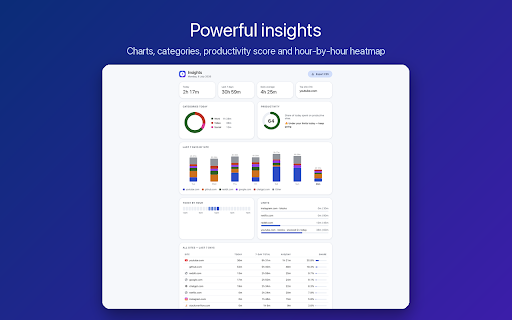 Screen Time: Website Tracker, Limits & Focus screenshot