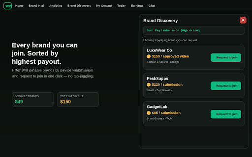 Whitelist Wealth — Brand Intel screenshot