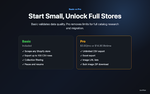 Shopify Store Scraper - Export Products to CSV screenshot
