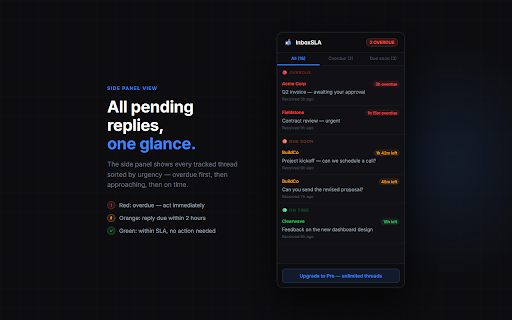 Email Response Time Tracker — InboxSLA screenshot