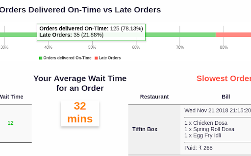 Swiggy Order Stats screenshot