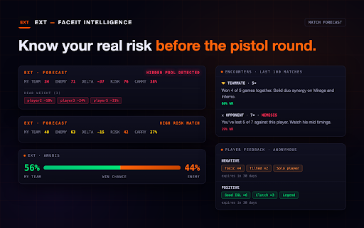 EXT — Faceit Intelligence screenshot