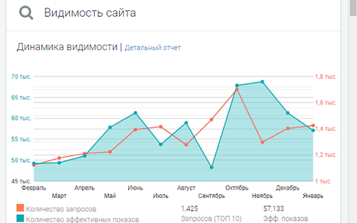 SEO-анализ сайта от Be1.ru screenshot