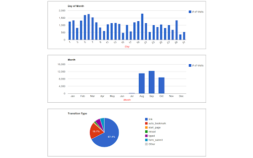 History Trends screenshot