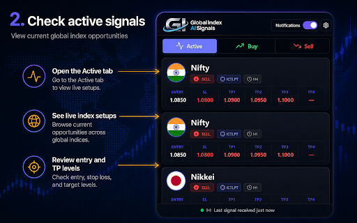 Global Index AI Signals screenshot