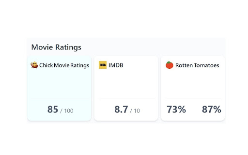 Chick Movie Ratings and Suggestions screenshot