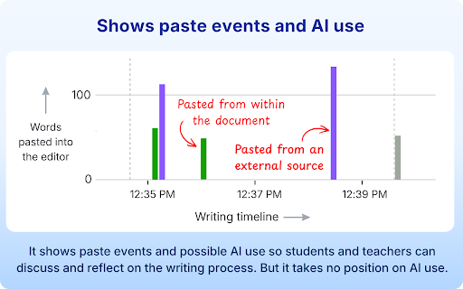 Process Feedback - Writing Process Reports for Google Docs screenshot