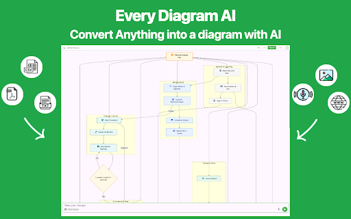 Every Diagram AI screenshot