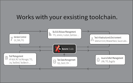 Ranorex Automation screenshot